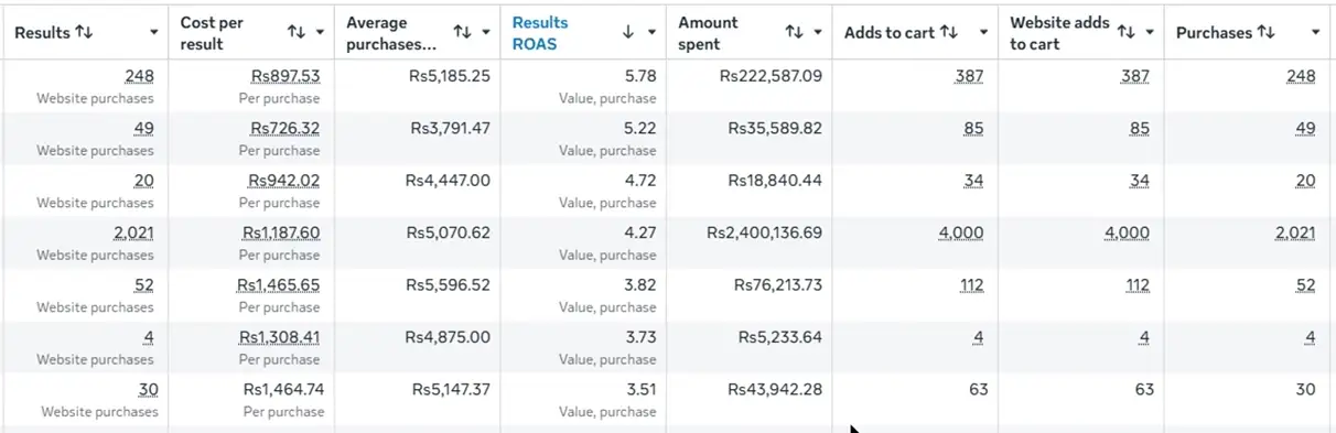 RZRJAW Meta Ads Manager Proof