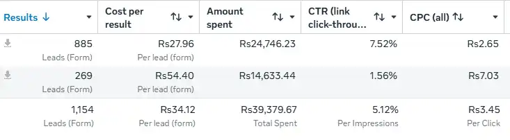 StyleBite Meta Ads Manager Proof