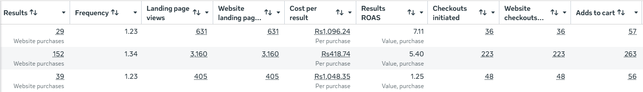X Brand Meta Ads Manager Proof