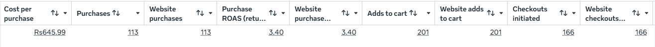 AAOS Meta Ads Manager Proof